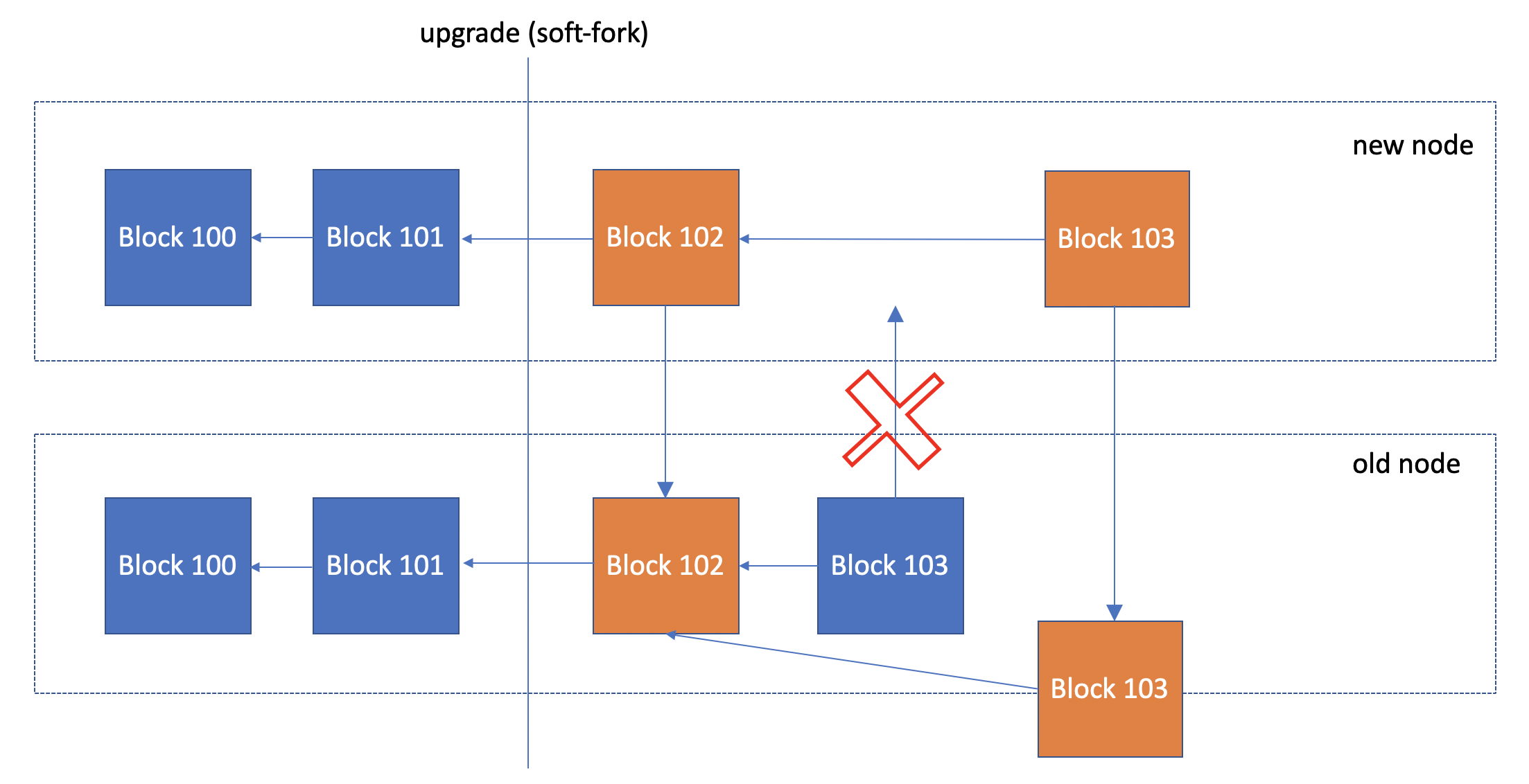 How Bitcoin Mining Works