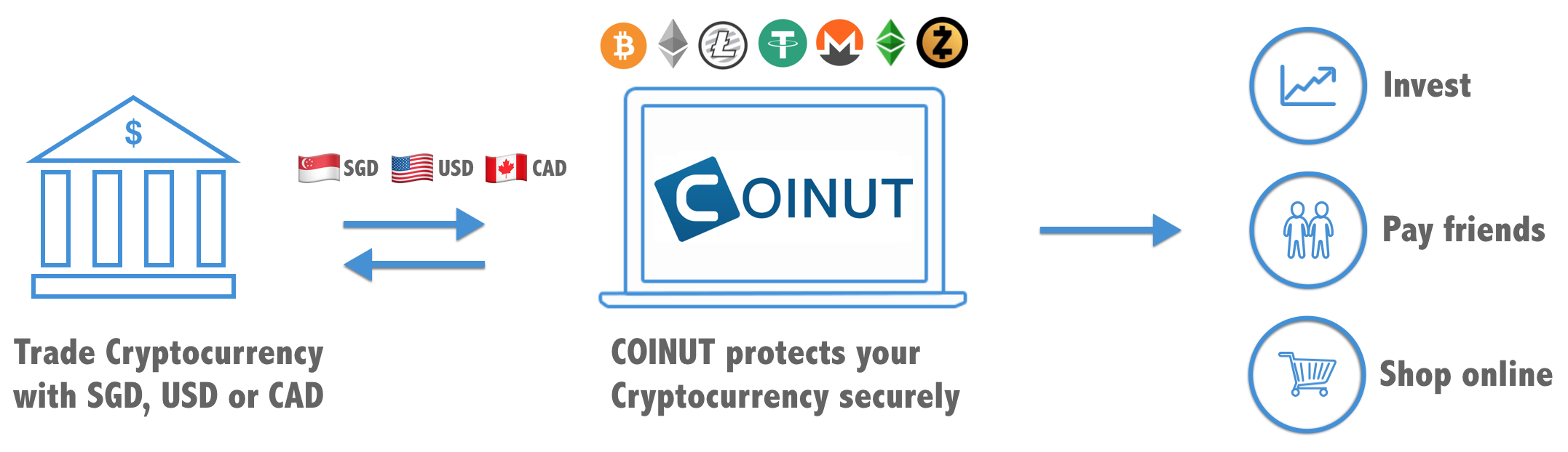 Which Cryptocurrency To Buy : Cryptocurrency Buy Entry Levels: Bitcoin (BTC), Binance ... - From the king of cryptocurrencies, bitcoin (with a great market cap), through the hyping defi tokens (which works on the decentralized app), and to the small local crypto projects.