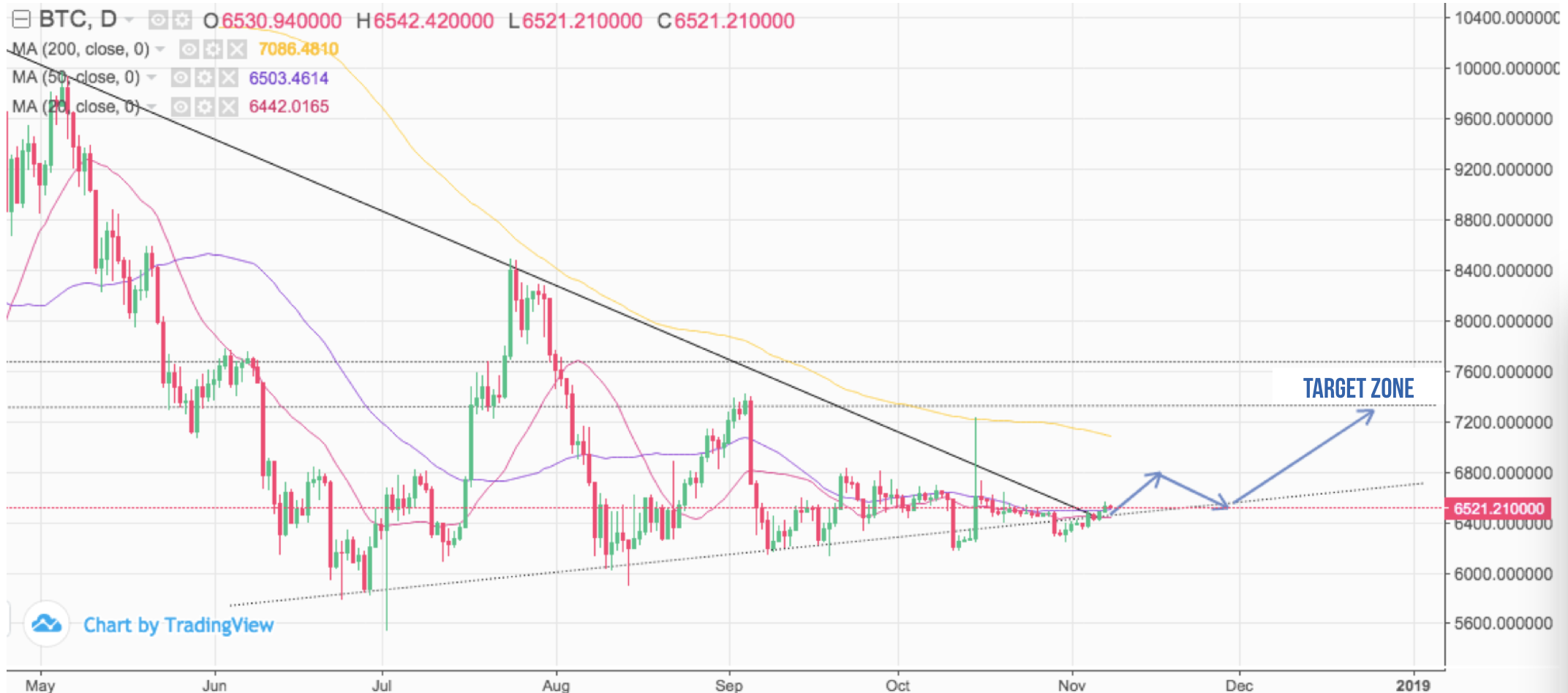 bitcoin analysis 2018