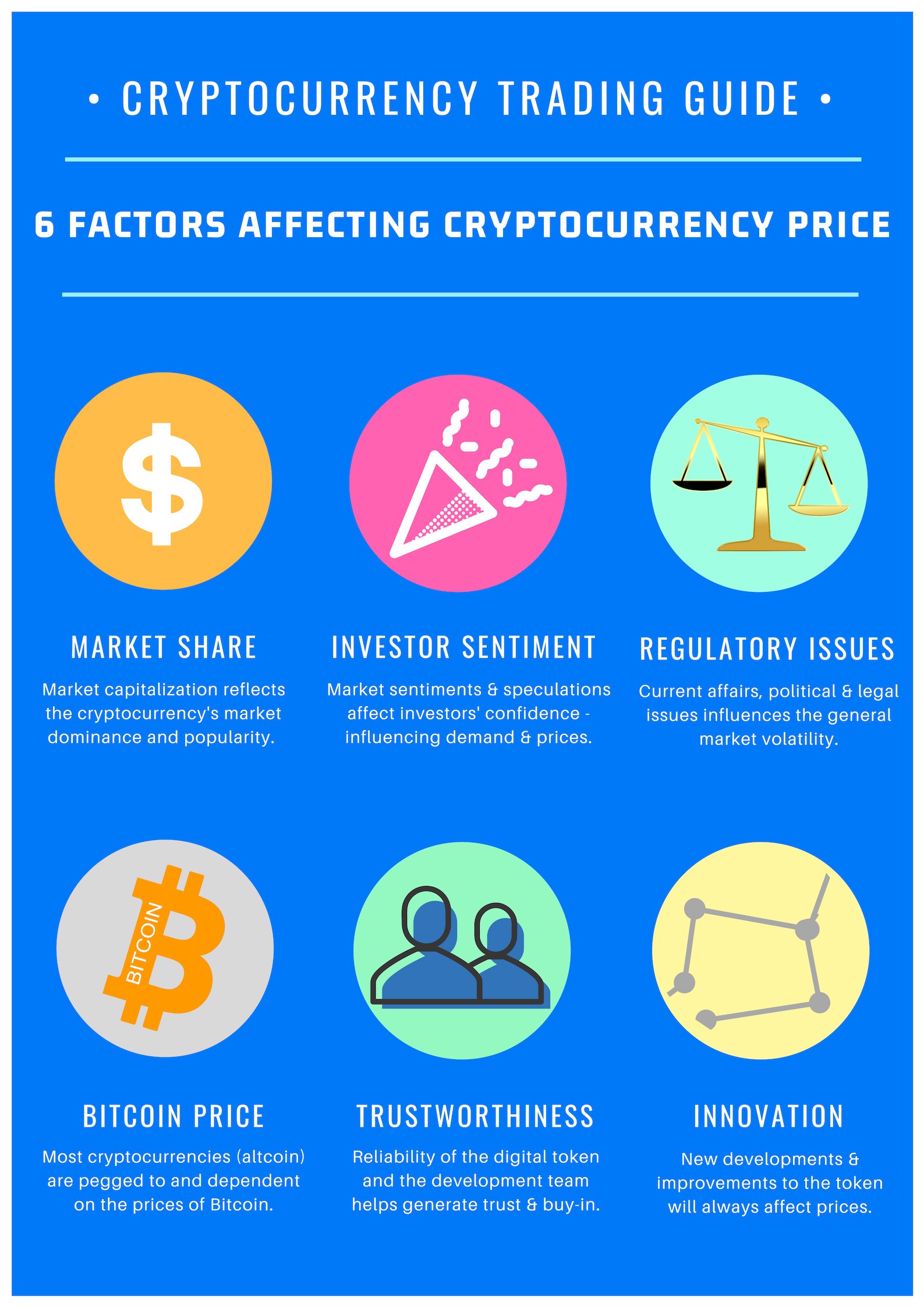Trading-Guide-1---Factors-affecting-prices-2