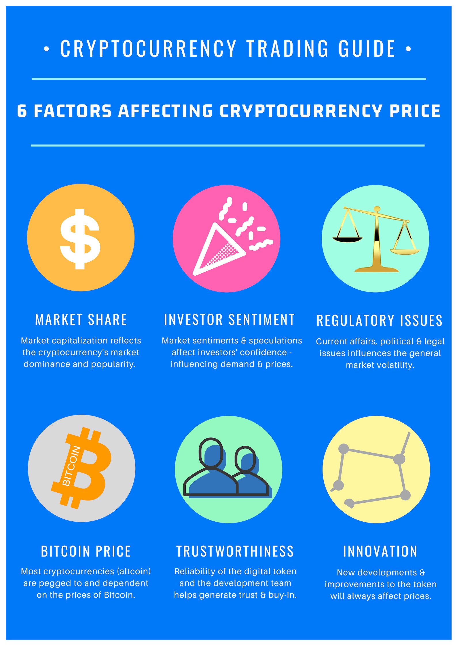 Crypto Trading Guide 1: 6 factors affecting Cryptocurrency ...