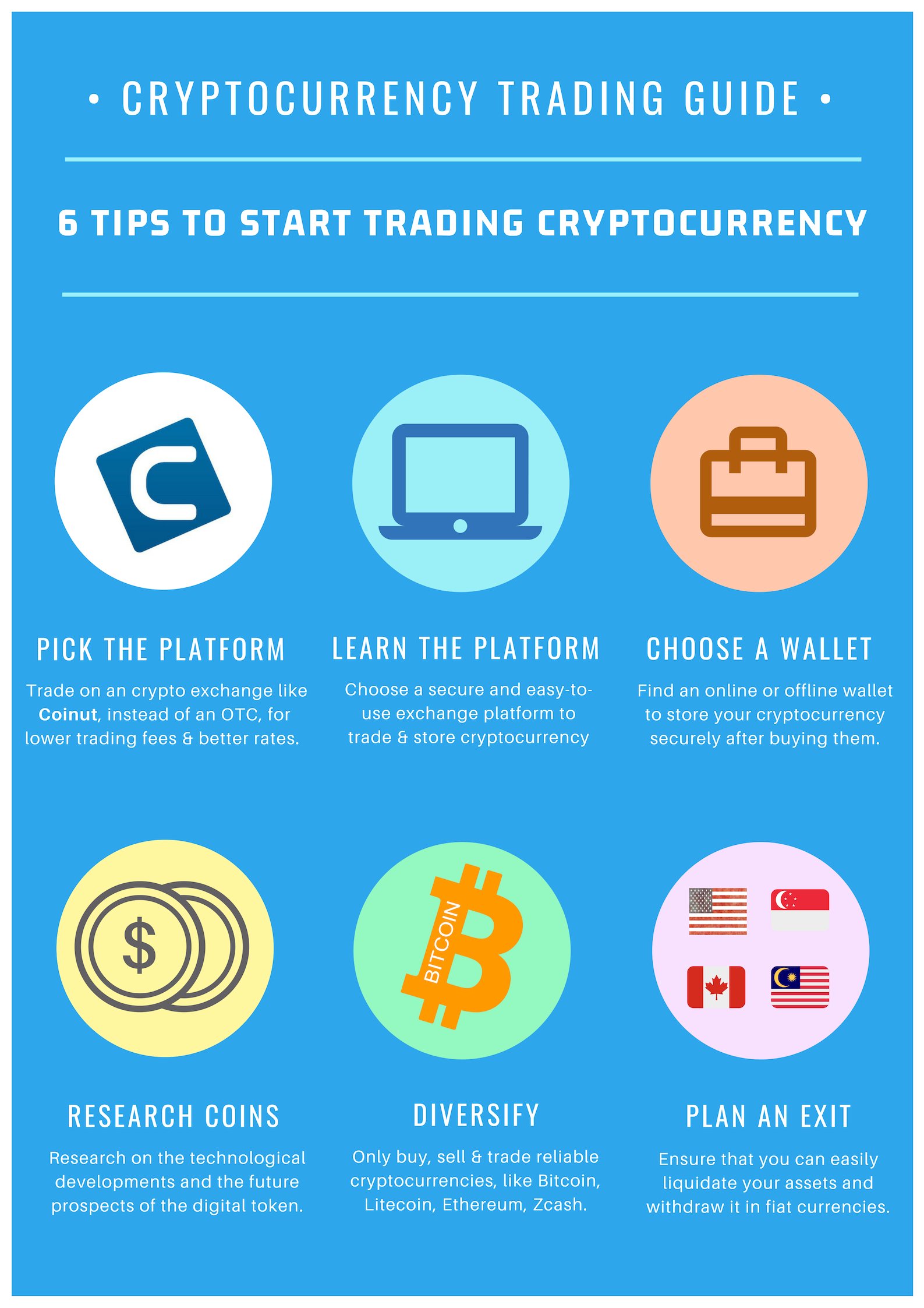 guide to cryptocurrency trading coinb