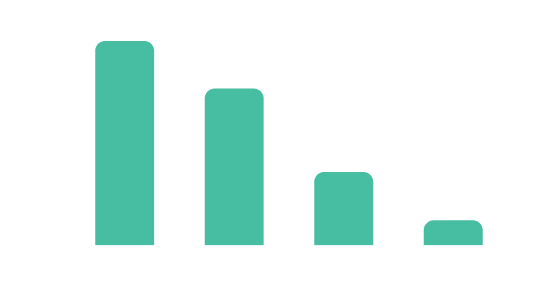 OTC Comparison